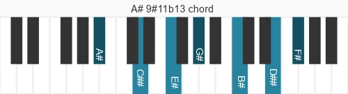 Piano voicing of chord A# 9#11b13